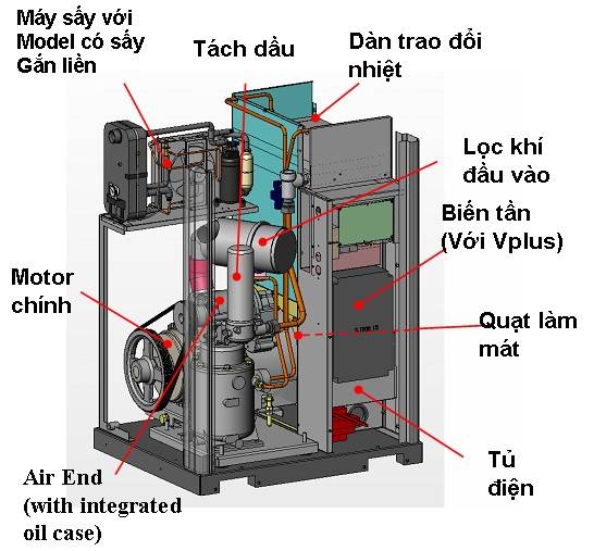  Sửa chữa bảo dưỡng máy nén khí, máy phát